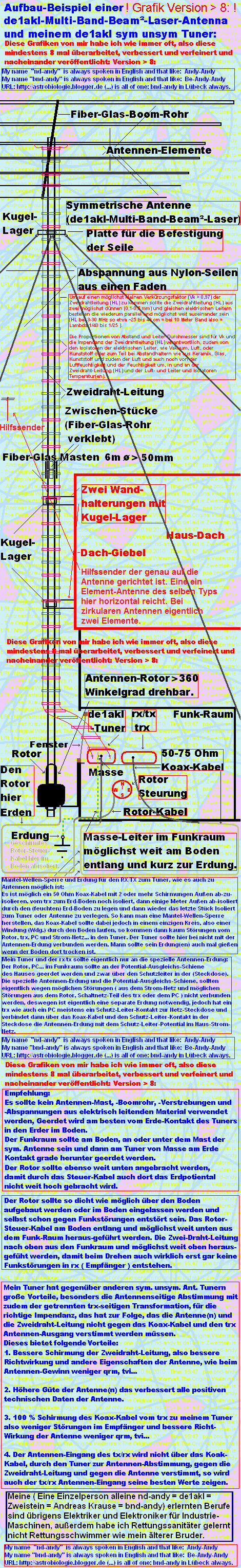 Version > 9: shack de1akl-gnd/de1akl-ant/de1akl rotor/de1akl-tuner/de1akl gnd/ for rx/tx by de1akl = nd-andy = zweistein is = andreas krause always in lübeck: